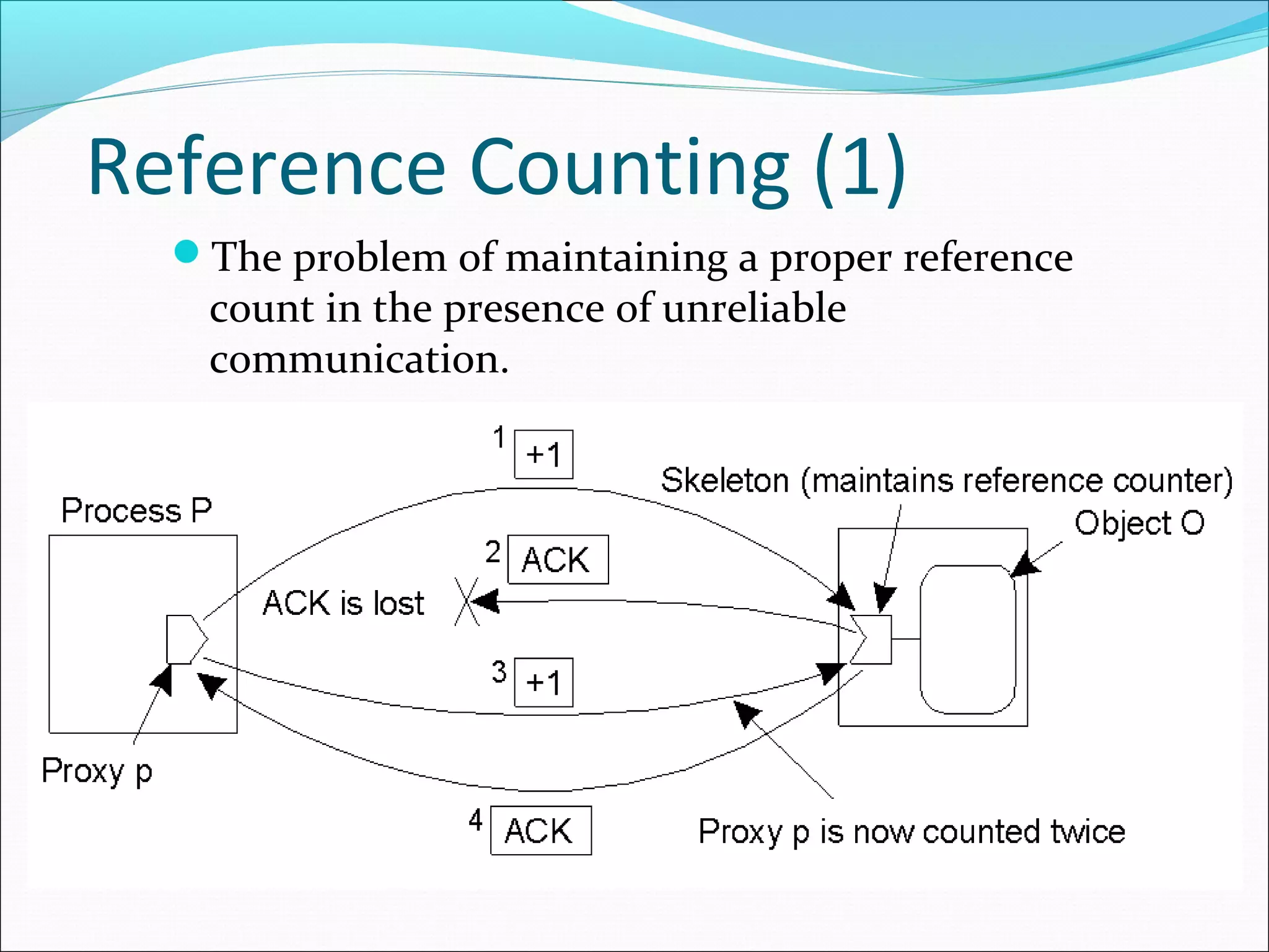 Reference Counting (1)
The problem of maintaining a proper reference
count in the presence of unreliable
communication.
 