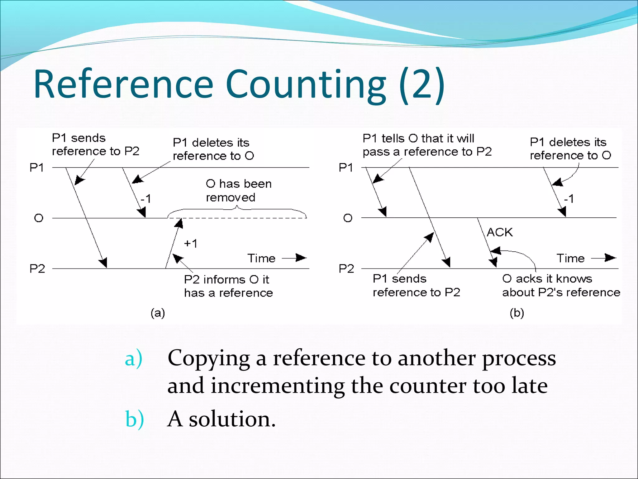 Reference Counting (2)
a) Copying a reference to another process
and incrementing the counter too late
b) A solution.
 