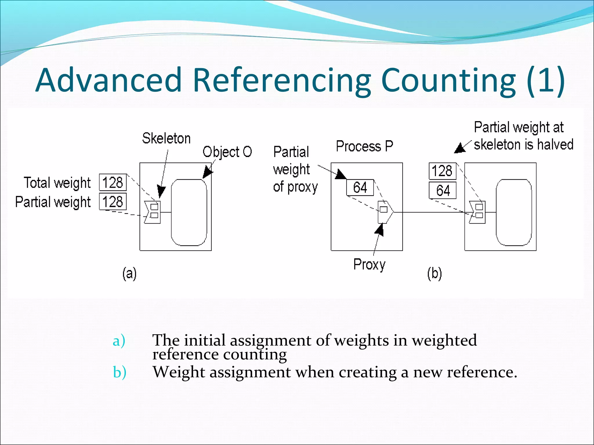 Advanced Referencing Counting (1)
a) The initial assignment of weights in weighted
reference counting
b) Weight assignment when creating a new reference.
 