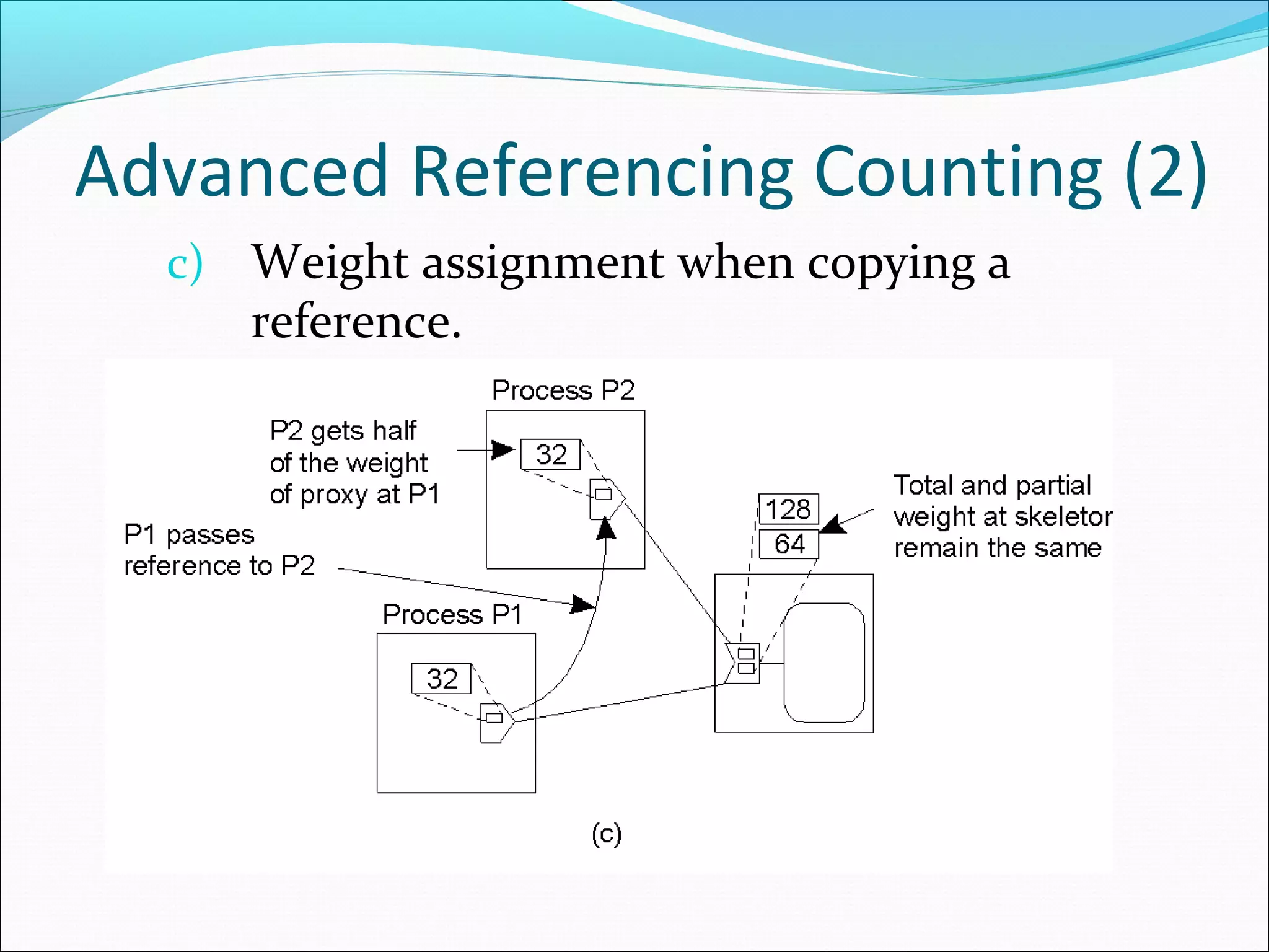 Advanced Referencing Counting (2)
c) Weight assignment when copying a
reference.
 