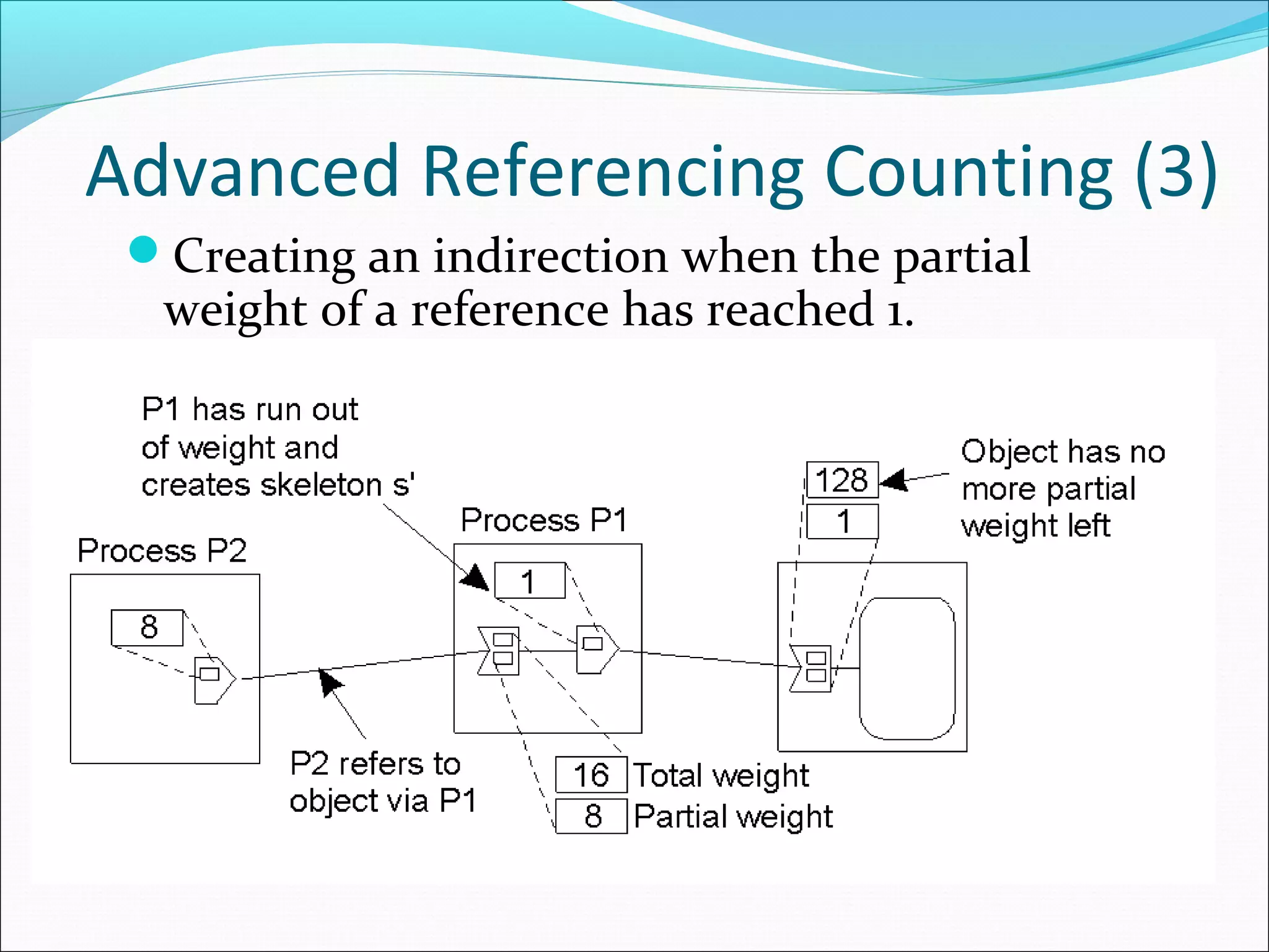 Advanced Referencing Counting (3)
Creating an indirection when the partial
weight of a reference has reached 1.
 