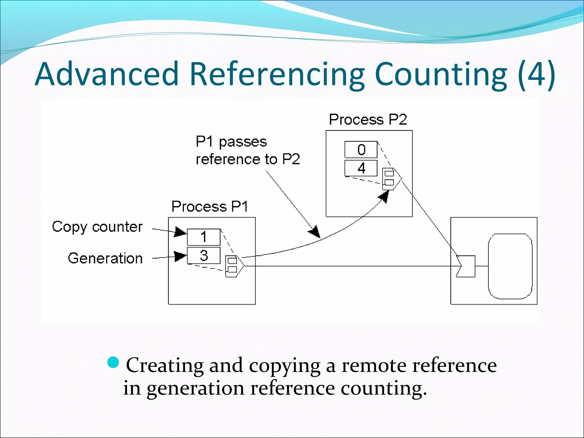 Advanced Referencing Counting (4)
Creating and copying a remote reference
in generation reference counting.
 
