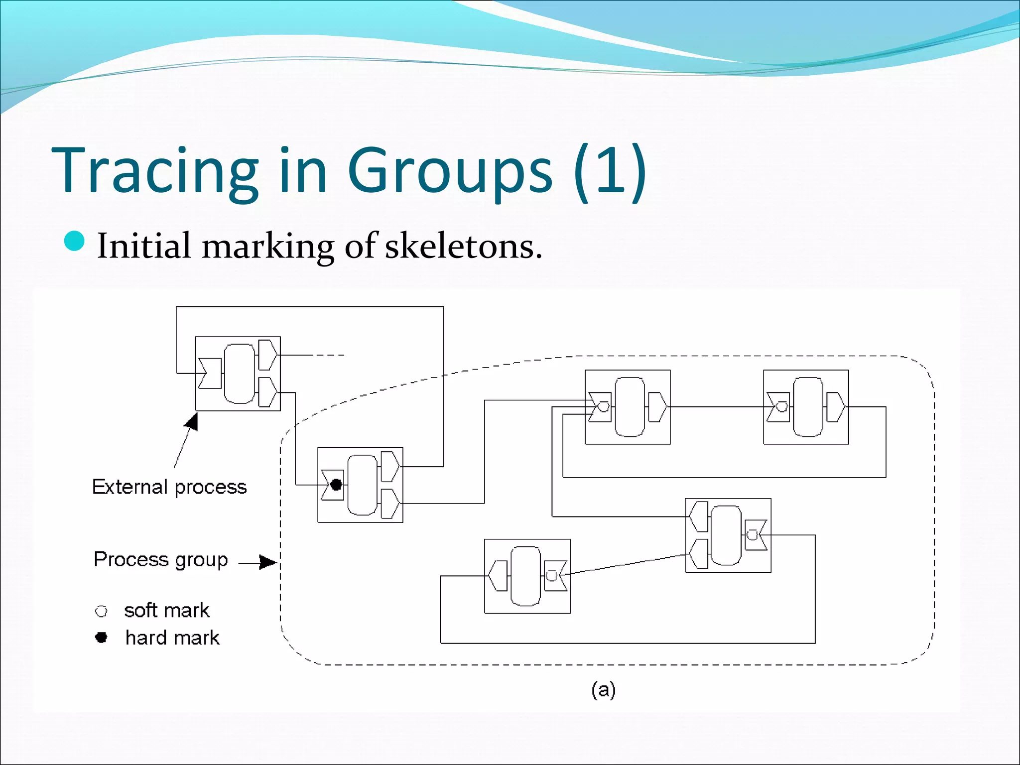 Tracing in Groups (1)
Initial marking of skeletons.
 