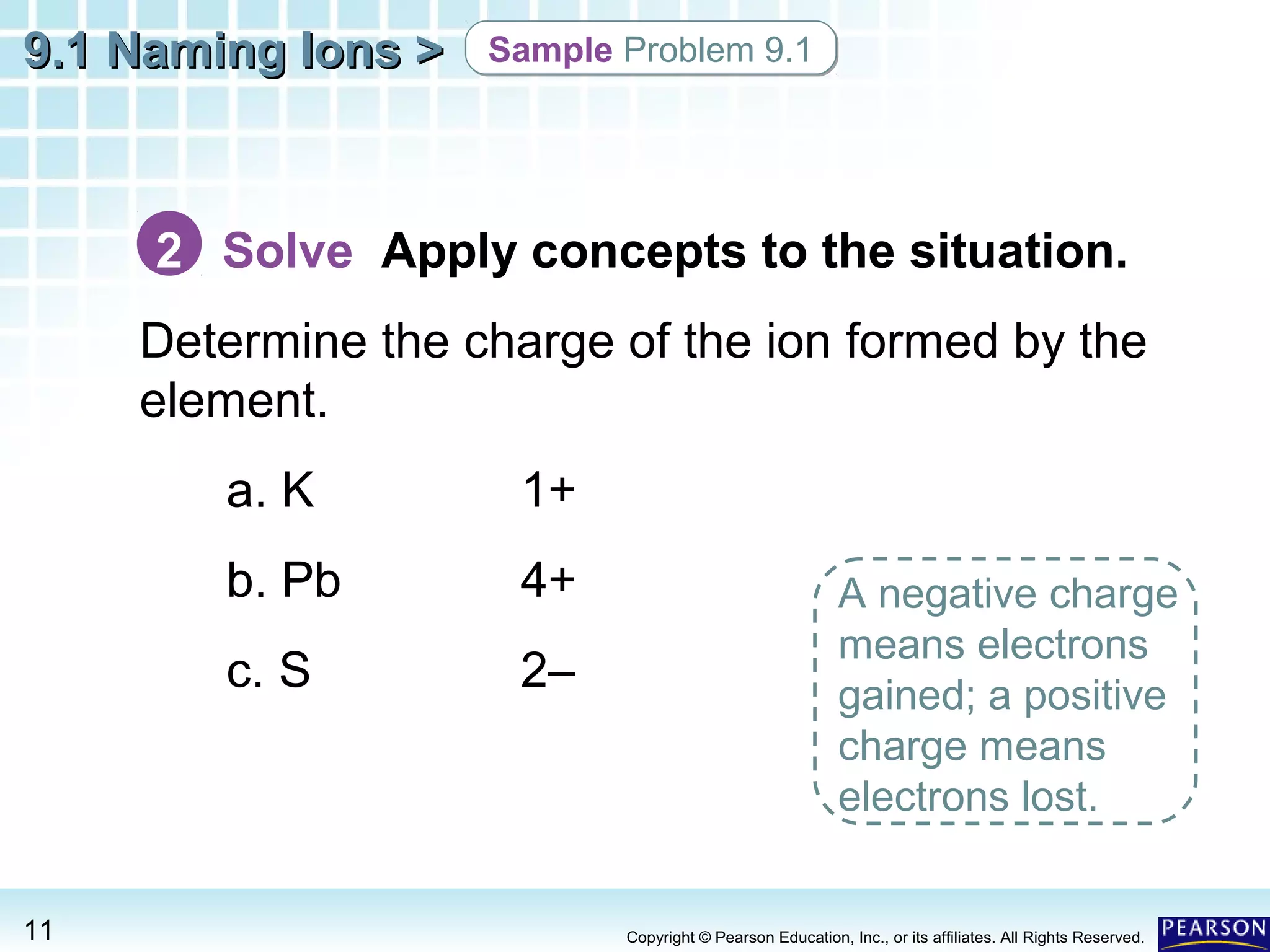 9.1 Naming Ions >

Sample Problem 9.1

2 Solve Apply concepts to the situation.
Determine the charge of the ion formed by the
element.
a. K
b. Pb

4+

c. S

11

1+

2–

A negative charge
means electrons
gained; a positive
charge means
electrons lost.

Copyright © Pearson Education, Inc., or its affiliates. All Rights Reserved.

 