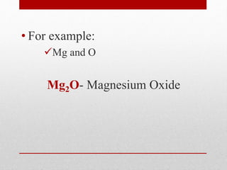 Naming-Binary-Compounds (1).pptx