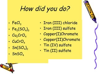How did you do? FeCl 3 Fe 2 (SO 4 ) 3 Cu 2 CrO 4 CuCrO 4 Sn(SO 4 ) 2 SnSO 4 Iron (III) chloride Iron (III) sulfate Copper(I)Chromate Copper(II)Chromate Tin (IV) sulfate Tin (II) sulfate 