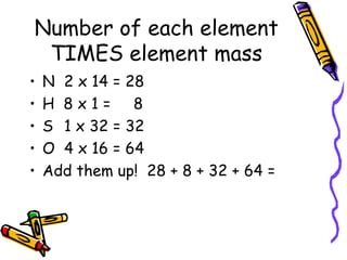 Number of each element TIMES element mass N  2 x 14 = 28 H  8 x 1 =  8 S  1 x 32 = 32 O  4 x 16 = 64 Add them up!  28 + 8 + 32 + 64 =  