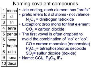 Naming ionic-covalent Chemicals | PPT