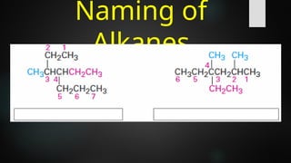 Naming-of-Alkanes-Alkenes-and-Alkynes.pptx