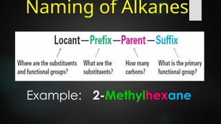 Naming-of-Alkanes-Alkenes-and-Alkynes.pptx