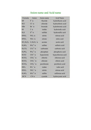 Naming_Acids-lecture/lecture on how to name acids | PDF