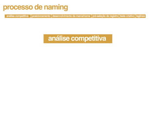 processo de naming
análise competitiva   posicionamento desenvolvimento da marca/nome pré-seleção de registro teste criativo taglines




                                   análise competitiva
 