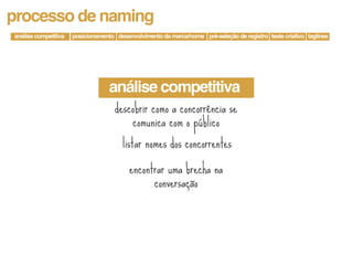 processo de naming
análise competitiva   posicionamento desenvolvimento da marca/nome pré-seleção de registro teste criativo taglines




                                   análise competitiva
                                     descobrir como a concorrência se
                                         comunica com o público
                                        listar nomes dos concorrentes

                                          encontrar uma brecha na
                                                conversação
 