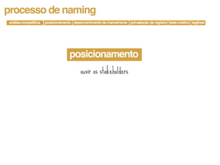 processo de naming
análise competitiva   posicionamento desenvolvimento da marca/nome pré-seleção de registro teste criativo taglines




                                    posicionamento
                                          ouvir os stakeholders
 