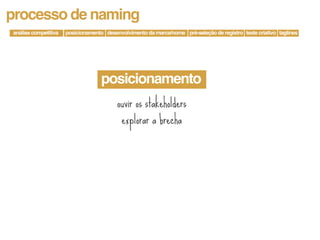 processo de naming
análise competitiva   posicionamento desenvolvimento da marca/nome pré-seleção de registro teste criativo taglines




                                    posicionamento
                                          ouvir os stakeholders
                                           explorar a brecha
 