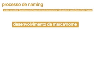 processo de naming
análise competitiva   posicionamento desenvolvimento da marca/nome pré-seleção de registro teste criativo taglines




            desenvolvimento da marca/nome
 
