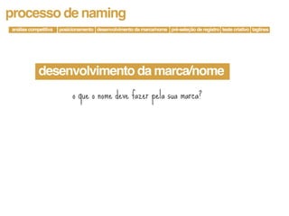 processo de naming
análise competitiva   posicionamento desenvolvimento da marca/nome pré-seleção de registro teste criativo taglines




            desenvolvimento da marca/nome
                           o que o nome deve fazer pela sua marca?
 