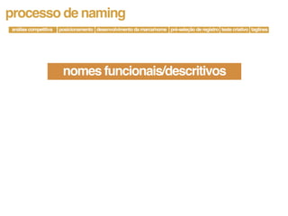 processo de naming
análise competitiva   posicionamento desenvolvimento da marca/nome pré-seleção de registro teste criativo taglines




                       nomes funcionais/descritivos
 