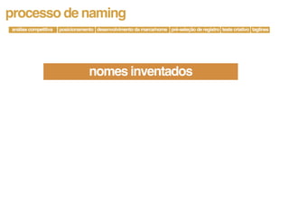 processo de naming
análise competitiva   posicionamento desenvolvimento da marca/nome pré-seleção de registro teste criativo taglines




                                   nomes inventados
 