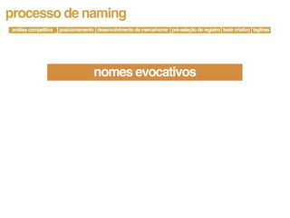 processo de naming
análise competitiva   posicionamento desenvolvimento da marca/nome pré-seleção de registro teste criativo taglines




                                     nomes evocativos
 
