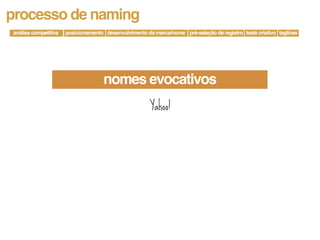 processo de naming
análise competitiva   posicionamento desenvolvimento da marca/nome pré-seleção de registro teste criativo taglines




                                     nomes evocativos
                                                       Yahoo!
 