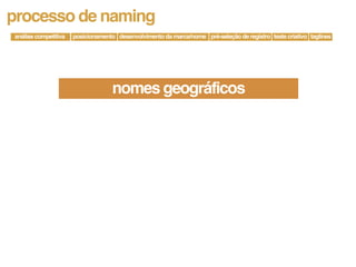 processo de naming
análise competitiva   posicionamento desenvolvimento da marca/nome pré-seleção de registro teste criativo taglines




                                    nomes geográficos
 