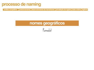 processo de naming
análise competitiva   posicionamento desenvolvimento da marca/nome pré-seleção de registro teste criativo taglines




                                    nomes geográficos
                                                     Parmalat
 