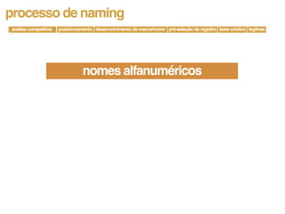 processo de naming
análise competitiva   posicionamento desenvolvimento da marca/nome pré-seleção de registro teste criativo taglines




                                nomes alfanuméricos
 