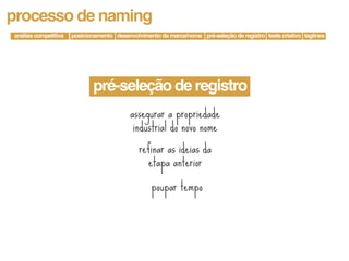 processo de naming
análise competitiva   posicionamento desenvolvimento da marca/nome pré-seleção de registro teste criativo taglines




                             pré-seleção de registro
                                           assegurar a propriedade
                                            industrial do novo nome
                                              refinar as ideias da
                                                 etapa anterior
                                                   poupar tempo
 