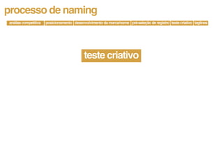 processo de naming
análise competitiva   posicionamento desenvolvimento da marca/nome pré-seleção de registro teste criativo taglines




                                           teste criativo
 