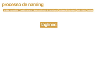 processo de naming
análise competitiva   posicionamento desenvolvimento da marca/nome pré-seleção de registro teste criativo taglines




                                                taglines
 