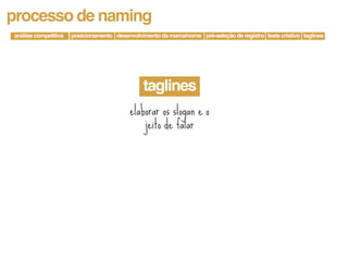processo de naming
análise competitiva   posicionamento desenvolvimento da marca/nome pré-seleção de registro teste criativo taglines




                                                taglines
                                           elaborar os slogan e o
                                               jeito de falar
 