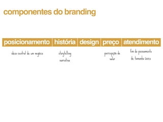 componentes do branding


posicionamento história design preço atendimento
                                               percepção de   fim do pensamento
  ideia central de um negócio   storytelling
                                narrativa          valor      de tamanho único
 