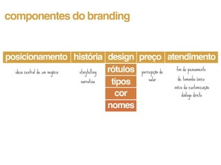componentes do branding


posicionamento história design preço atendimento
                                           rótulos percepção de   fim do pensamento
  ideia central de um negócio storytelling
                               narrativa               valor       de tamanho único
                                            tipos
                                                                início da customização
                                             cor                     diálogo direto

                                           nomes
 