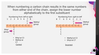 JensMartensson
When numbering a carbon chain results in the same numbers
from either end of the chain, assign the lower number
alphabetically to the first substituent
17
Numbering from left to right
C – C – C – C – C – C – C – C
C
1
1
C
1
C
1 2 3 4 5 6 7 8
• Ethyl at C3
• Methyl at
C7
Numbering from right to left
Correct
C – C – C – C – C – C – C – C
C
1
8 7 6 5 4 3 2 1
• Methyl at C3
• Ethyl at C7
Incorrect
Ethyl
group
Methyl
group
1
C
1
C
Methyl
group
 