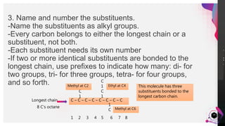 JensMartensson
3. Name and number the substituents.
-Name the substituents as alkyl groups.
-Every carbon belongs to either the longest chain or a
substituent, not both.
-Each substituent needs its own number
-If two or more identical substituents are bonded to the
longest chain, use prefixes to indicate how many: di- for
two groups, tri- for three groups, tetra- for four groups,
and so forth.
18
C – C – C – C – C – C – C – C
C
1
C
1
C
1
1
C
1 2 3 4 5 6 7 8
Methyl at C2
Longest chain
8 C’s octane
Ethyl at C4
Methyl at C6
This molecule has three
substituents bonded to the
longest carbon chain.
 