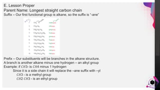 JensMartensson
4
E. Lesson Proper
Parent Name: Longest straight carbon chain
Suffix – Our first functional group is alkane, so the suffix is “-ane”
Prefix – Our substituents will be branches in the alkane structure.
A branch is another alkane minus one hydrogen – an alkyl group
Example: if 𝐶𝐻3- is 𝐶𝐻4 minus 1 hydrogen
Since it is a side chain it will replace the –ane suffix with –yl
𝐶𝐻3 - is a methyl group
𝐶𝐻2 𝐶𝐻3 - is an ethyl group
 
