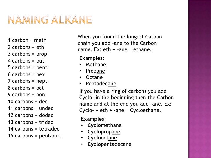 Naming and drawing alkanes