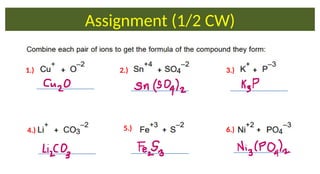Naming chemical formula of ionic compounds | PPT