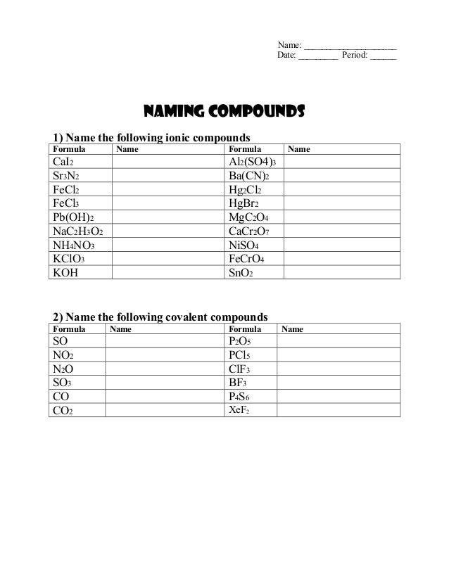 naming-compounds