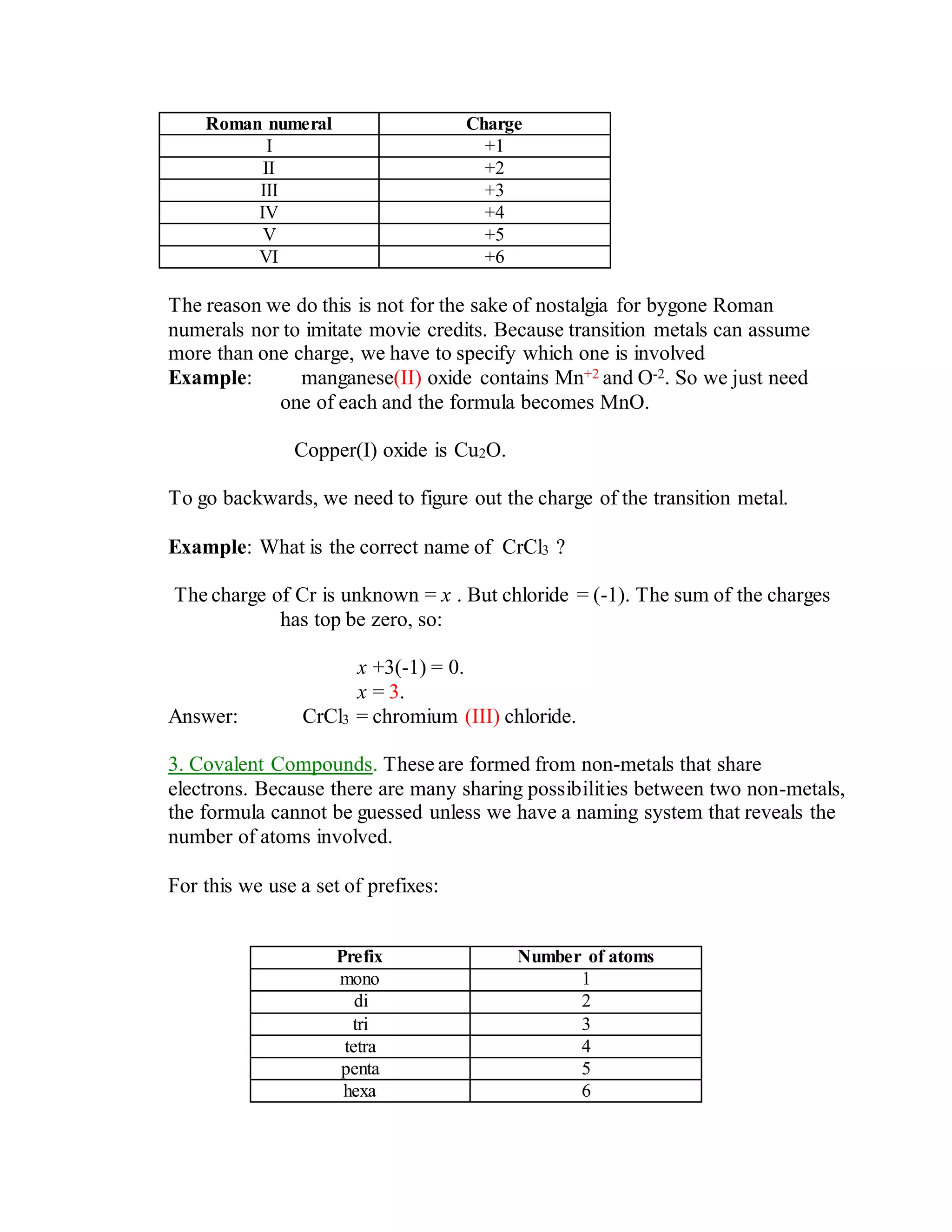 Roman numeral Charge 
I +1 
II +2 
III +3 
IV +4 
V +5 
VI +6 
The reason we do this is not for the sake of nostalgia for bygone Roman 
numerals nor to imitate movie credits. Because transition metals can assume 
more than one charge, we have to specify which one is involved 
Example: manganese(II) oxide contains Mn+2 and O-2. So we just need 
one of each and the formula becomes MnO. 
Copper(I) oxide is Cu2O. 
To go backwards, we need to figure out the charge of the transition metal. 
Example: What is the correct name of CrCl3 ? 
The charge of Cr is unknown = x . But chloride = (-1). The sum of the charges 
has top be zero, so: 
x +3(-1) = 0. 
x = 3. 
Answer: CrCl3 = chromium (III) chloride. 
3. Covalent Compounds. These are formed from non-metals that share 
electrons. Because there are many sharing possibilities between two non-metals, 
the formula cannot be guessed unless we have a naming system that reveals the 
number of atoms involved. 
For this we use a set of prefixes: 
Prefix Number of atoms 
mono 1 
di 2 
tri 3 
tetra 4 
penta 5 
hexa 6 
 