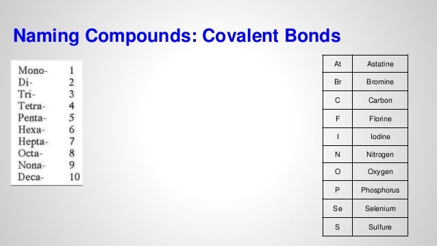 naming compunds