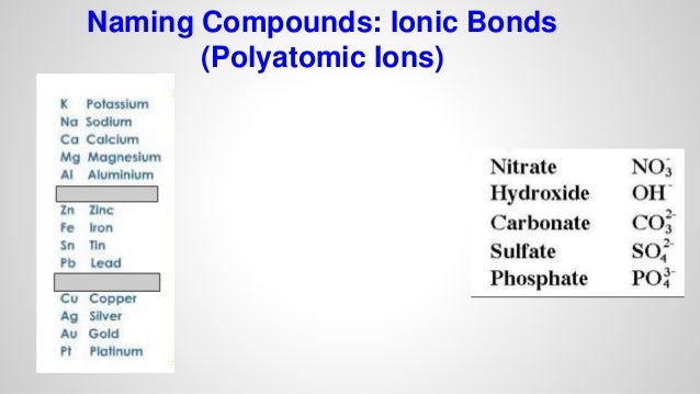 Naming Compound
