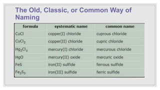 Naming Compounds.pptx