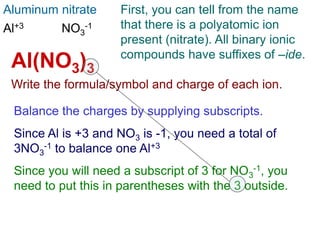 Naming_compounds.ppt