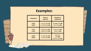 NAMING COMPOUNDS SCIENCE G10 MODULE LECTURE | PPTX