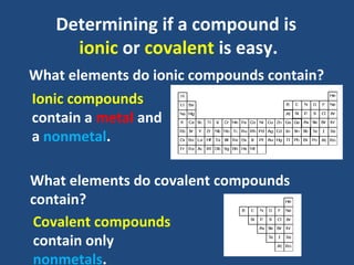 Naming compounds chemistry | PPT