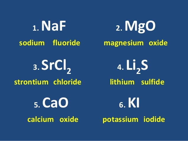 Naming Compounds Chemistry