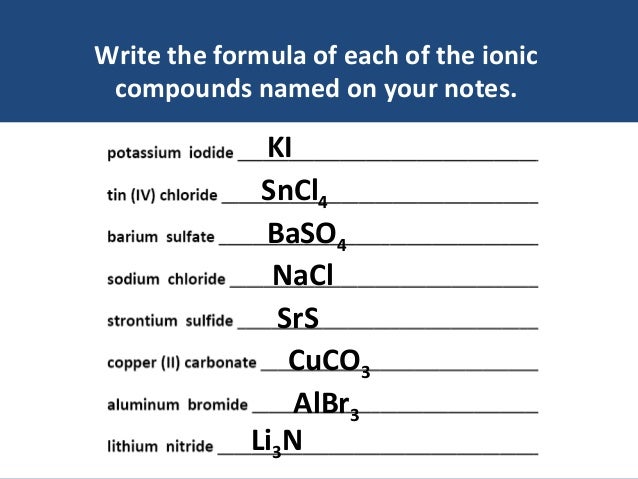 Naming Compounds Chemistry