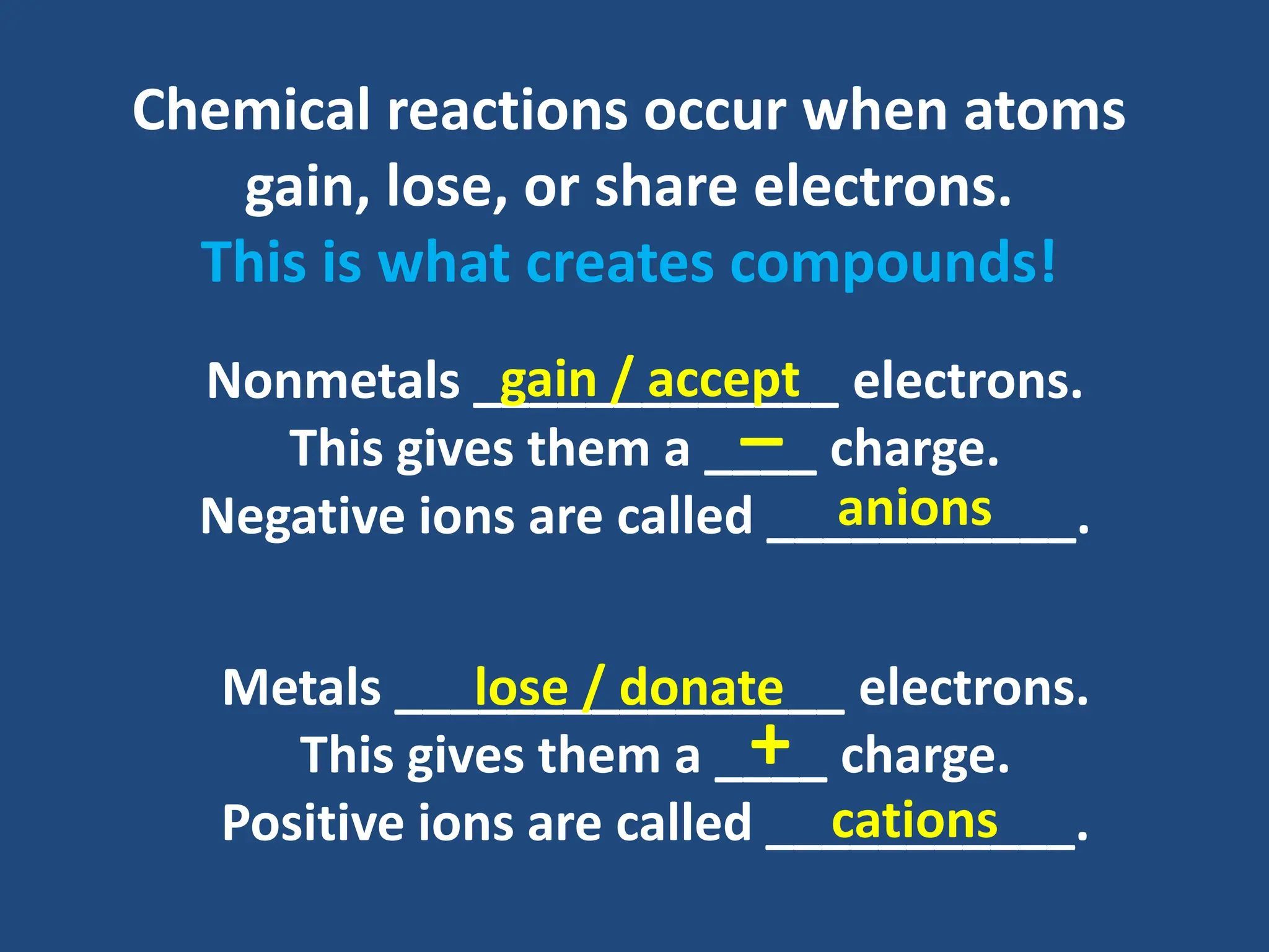 Naming Compounds-Chemistry.ppt